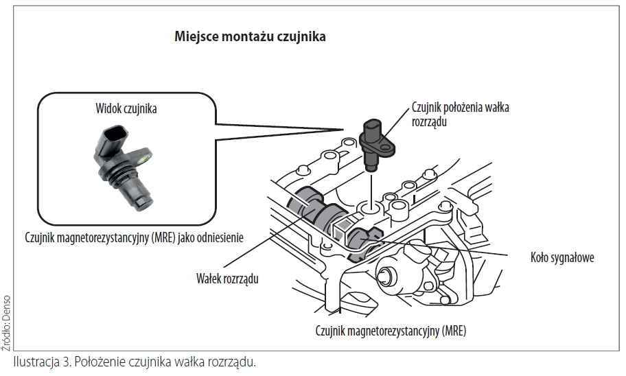 autoEXPERT | Jak działa czujnik położenia wału?